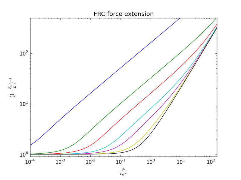 Inverse FRC test matching Livadaru et al.'s figure 14